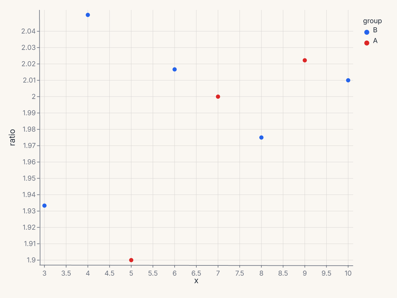 Filtered scatter with derived column