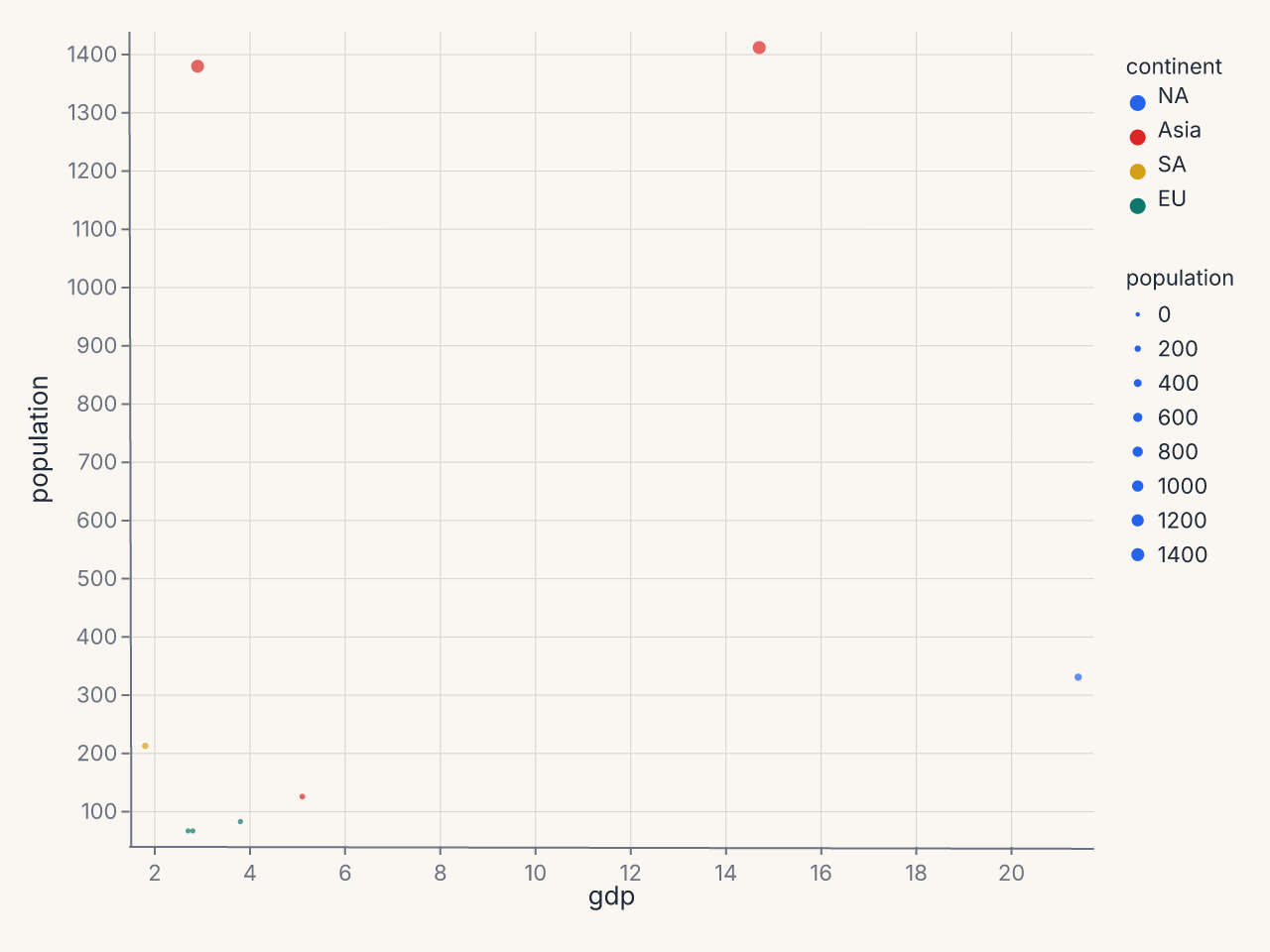 Power-scaled bubble chart